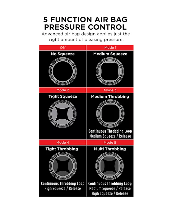 Pdx Elite-cock Compressor Vibrating Stroker