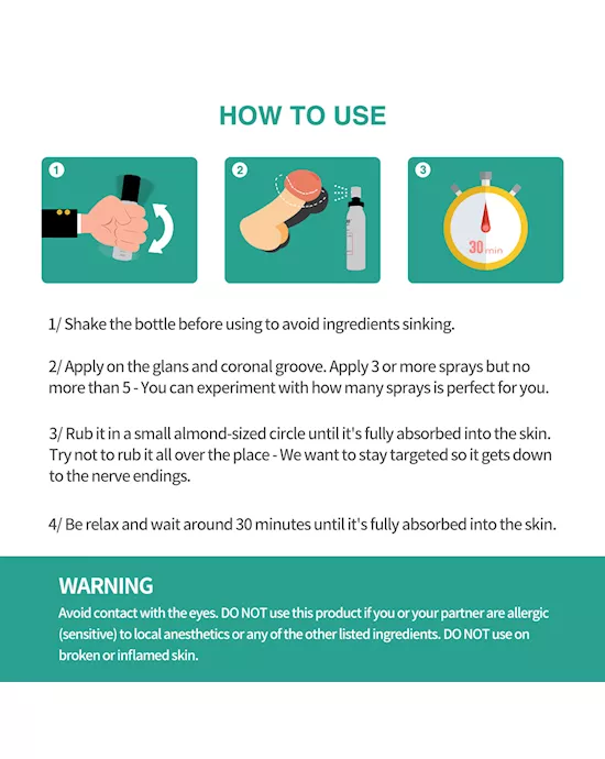 Drywell Delay Spray 30ml